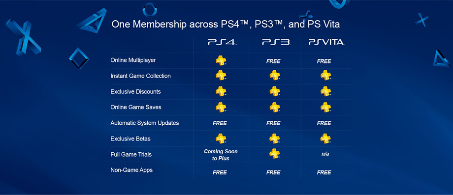 playstation подписка коды playstation подписка коды