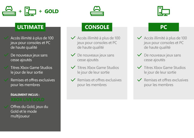 Passez à la version supérieure et faites des économies Tous les avantages de Xbox Live Gold, ainsi que plus de 100 jeux de haute qualité sur console et PC. Les nouveaux jeux ajoutés en permanence offrent toujours une nouveauté à découvrir.Jouer sur Xbox One est encore plus avec intéressant avec Xbox Live GoldEntrez en compétition ou en coopération avec la communauté Xbox sur le réseau multijoueur le plus avancé, où des serveurs dédiés permettent de maximiser les performances, la vitesse et la stabilité Découvrez et téléchargez Découvrez les titres auxquels vous avez toujours voulu jouer ou rejouez aux titres qui vous ont marqué. Téléchargez des jeux directement sur votre console ou votre PC et jouez en ligne ou hors ligne en profitant d'une grande fidélité d'image Réductions sur les jeux Xbox Profitez d'offres exclusives et de remises réservées aux membres allant jusqu'à 20 % sur les jeux de la bibliothèque Xbox Game Pass, et jusqu'à 10 % sur les extensions et consommables connexes. Jouez avec vos amis sur le réseau multijoueur le plus avancé et découvrez votre prochain jeu préféré.